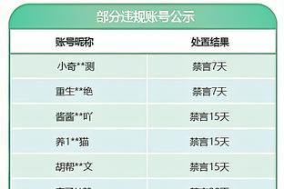 杜兰特：以我们的天赋人们会对我们有高期望 这样输球他们会失望